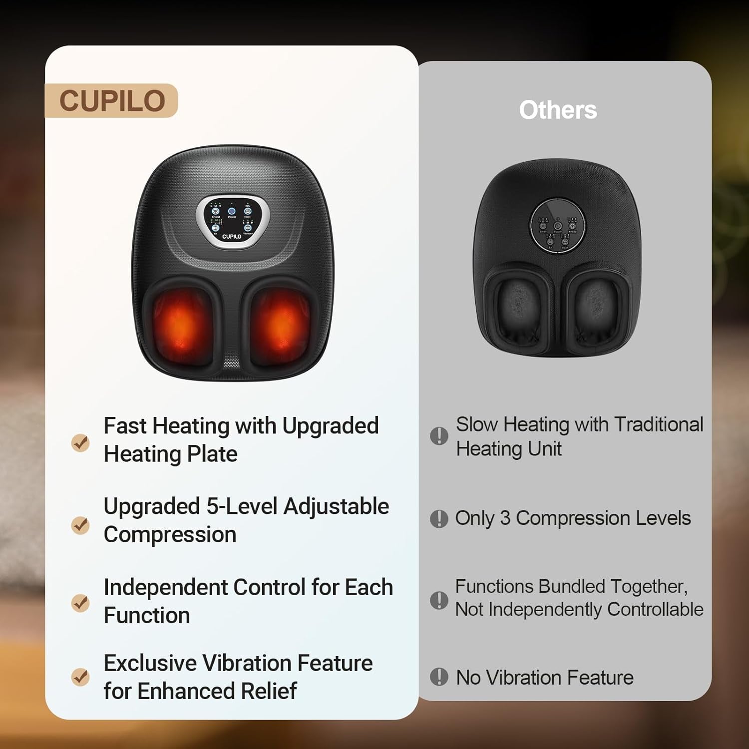 Foot Massager Foot Massager FSA Eligible HSA, Feet Massager with Heat for Plantar Fasciitis Relief, 5 Levels Compression & Vibration Massage for Neuropathy, Christmas Gifts for Women Men, Fits up to 13